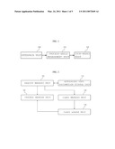 Dynamic Process Management System for Processing Data in Various Environments diagram and image