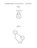 Dynamic Process Management System for Processing Data in Various Environments diagram and image