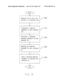 SCHEDULING METHOD FOR PEER-TO-PEER DATA TRANSMISSION AND NODE AND SYSTEM USING THE SAME diagram and image