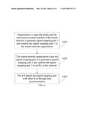 METHOD, DEVICE, AND COMMUNICATIONS SYSTEM FOR MANAGING QUERYING MAPPING INFORMATION diagram and image