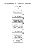 Buffering of Data Transfers for Direct Access Block Devices diagram and image