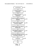 MEMORY SERVER diagram and image