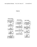 User manipulation of video feed to computer screen regions diagram and image