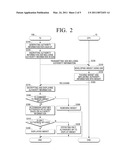 AUTHORITY INFORMATION VERIFYING METHOD, DISPLAY APPARATUS AND AUTHORITY INFORMATION VERIFYING SYSTEM USING THE SAME diagram and image