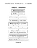 METHODS, DEVICES, AND MEDIA FOR SECURELY UTILIZING A NON-SECURED, DISTRIBUTED, VIRTUALIZED NETWORK RESOURCE WITH APPLICATIONS TO CLOUD-COMPUTING SECURITY AND MANAGEMENT diagram and image