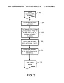 TEARING AND CONFORMAL TRANSFORMATION HUMAN INTERACTIVE PROOF diagram and image