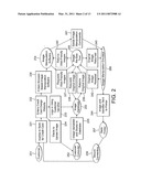 Computerized Card Production Equipment diagram and image