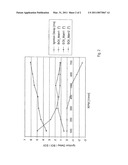 Method for starting a self-igniting internal combustion engine at low temperatures diagram and image