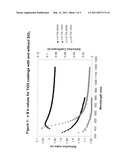 MULTI-LAYER ANTI-REFLECTIVE COATINGS AND PROCESSES THEREFOR diagram and image