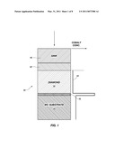 PRODUCTION OF REDUCED CATALYST PDC VIA GRADIENT DRIVEN REACTIVITY diagram and image