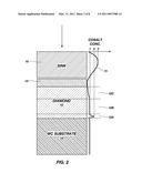 PRODUCTION OF REDUCED CATALYST PDC VIA GRADIENT DRIVEN REACTIVITY diagram and image