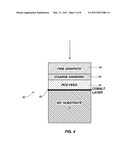 PRODUCTION OF REDUCED CATALYST PDC VIA GRADIENT DRIVEN REACTIVITY diagram and image