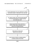 THREE-DIMENSIONALLY ORDERED MACROPOROUS SENSOR APPARATUS AND METHOD diagram and image