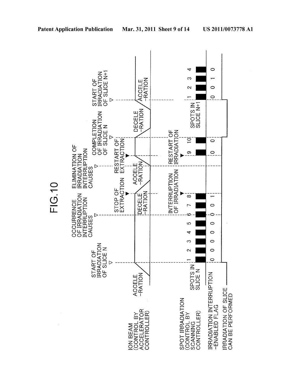 CHARGED PARTICLE IRRADIATION SYSTEM AND METHOD FOR CONTROLLING THE SAME - diagram, schematic, and image 10