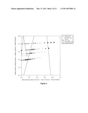 Novel compositions and methods useful for ionic liquid treatment of biomass diagram and image