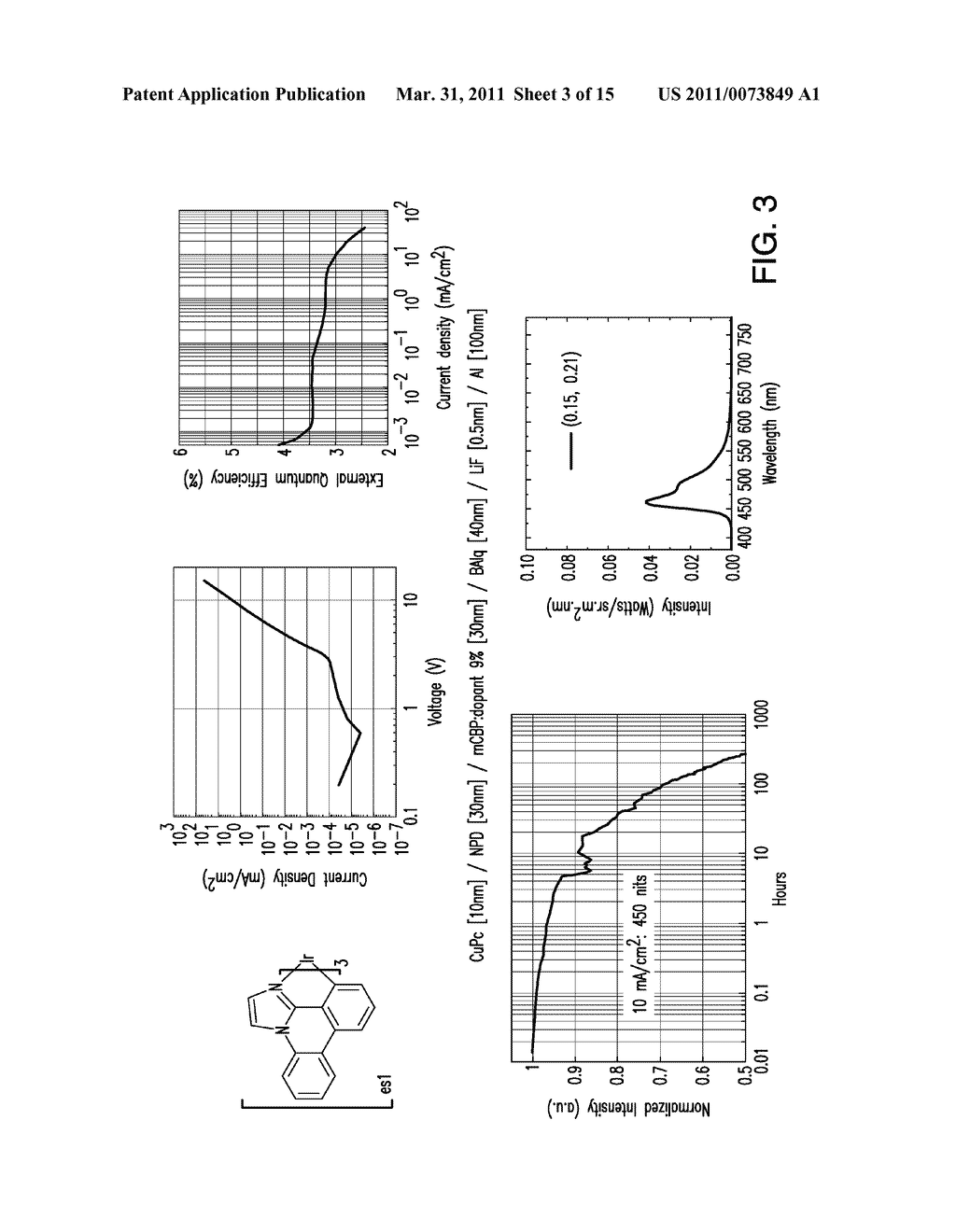 METAL COMPLEXES OF CYCLOMETALLATED IMIDAZO[1,2-f ]PHENANTHRIDINE AND DIIMIDAZO[1,2-a:1',2'-c ]QUNIAZOLINE LIGANDS AND ISOELECTRONIC AND BENZANNULATED ANALOGS THEREOF - diagram, schematic, and image 04