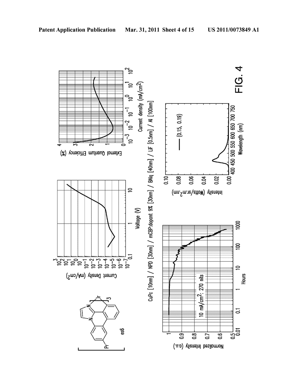 METAL COMPLEXES OF CYCLOMETALLATED IMIDAZO[1,2-f ]PHENANTHRIDINE AND DIIMIDAZO[1,2-a:1',2'-c ]QUNIAZOLINE LIGANDS AND ISOELECTRONIC AND BENZANNULATED ANALOGS THEREOF - diagram, schematic, and image 05