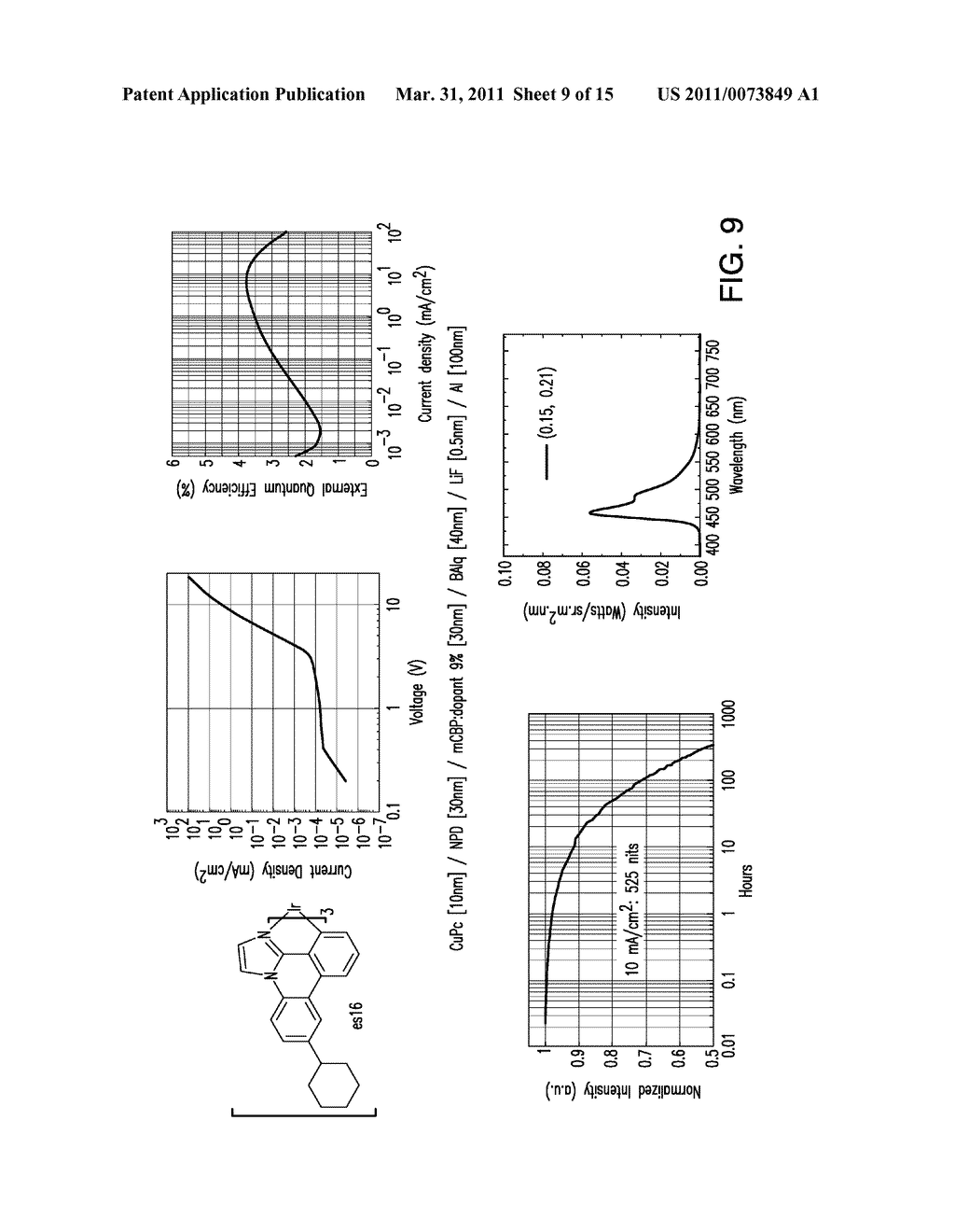 METAL COMPLEXES OF CYCLOMETALLATED IMIDAZO[1,2-f ]PHENANTHRIDINE AND DIIMIDAZO[1,2-a:1',2'-c ]QUNIAZOLINE LIGANDS AND ISOELECTRONIC AND BENZANNULATED ANALOGS THEREOF - diagram, schematic, and image 10