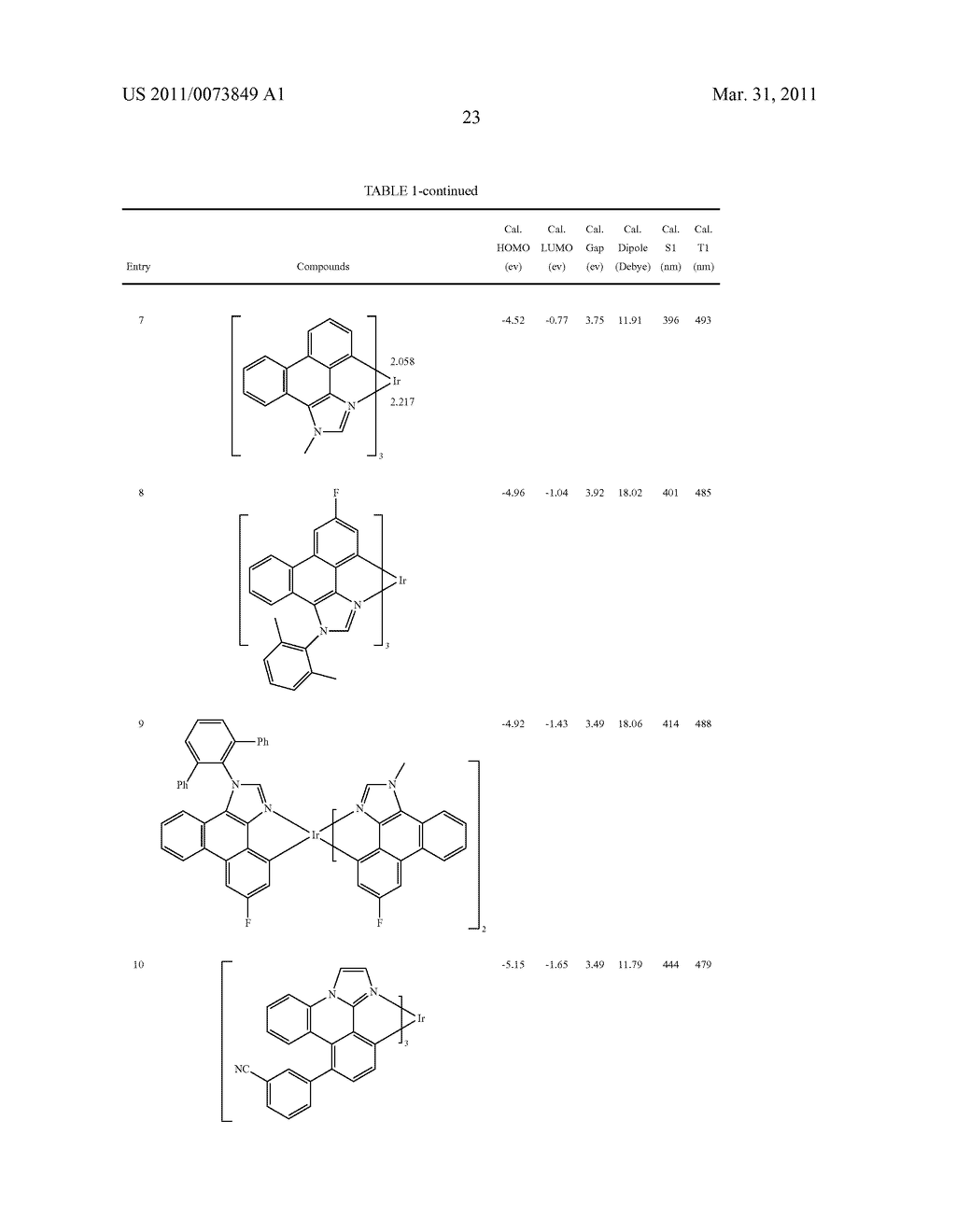 METAL COMPLEXES OF CYCLOMETALLATED IMIDAZO[1,2-f ]PHENANTHRIDINE AND DIIMIDAZO[1,2-a:1',2'-c ]QUNIAZOLINE LIGANDS AND ISOELECTRONIC AND BENZANNULATED ANALOGS THEREOF - diagram, schematic, and image 39