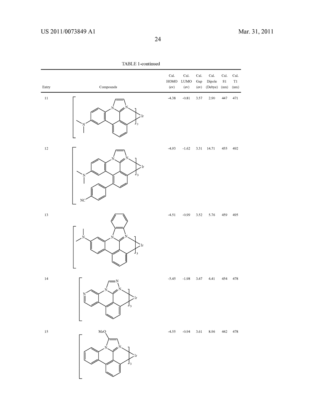 METAL COMPLEXES OF CYCLOMETALLATED IMIDAZO[1,2-f ]PHENANTHRIDINE AND DIIMIDAZO[1,2-a:1',2'-c ]QUNIAZOLINE LIGANDS AND ISOELECTRONIC AND BENZANNULATED ANALOGS THEREOF - diagram, schematic, and image 40