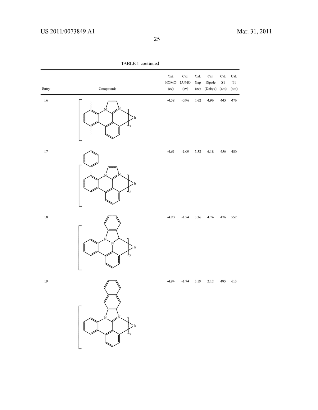 METAL COMPLEXES OF CYCLOMETALLATED IMIDAZO[1,2-f ]PHENANTHRIDINE AND DIIMIDAZO[1,2-a:1',2'-c ]QUNIAZOLINE LIGANDS AND ISOELECTRONIC AND BENZANNULATED ANALOGS THEREOF - diagram, schematic, and image 41