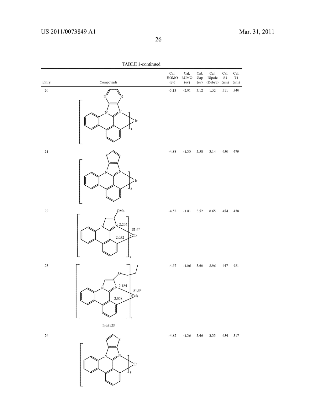 METAL COMPLEXES OF CYCLOMETALLATED IMIDAZO[1,2-f ]PHENANTHRIDINE AND DIIMIDAZO[1,2-a:1',2'-c ]QUNIAZOLINE LIGANDS AND ISOELECTRONIC AND BENZANNULATED ANALOGS THEREOF - diagram, schematic, and image 42