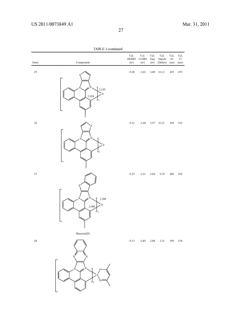 METAL COMPLEXES OF CYCLOMETALLATED IMIDAZO[1,2-f ]PHENANTHRIDINE AND DIIMIDAZO[1,2-a:1',2'-c ]QUNIAZOLINE LIGANDS AND ISOELECTRONIC AND BENZANNULATED ANALOGS THEREOF - diagram, schematic, and image 43