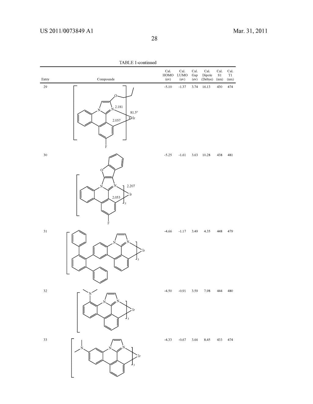 METAL COMPLEXES OF CYCLOMETALLATED IMIDAZO[1,2-f ]PHENANTHRIDINE AND DIIMIDAZO[1,2-a:1',2'-c ]QUNIAZOLINE LIGANDS AND ISOELECTRONIC AND BENZANNULATED ANALOGS THEREOF - diagram, schematic, and image 44