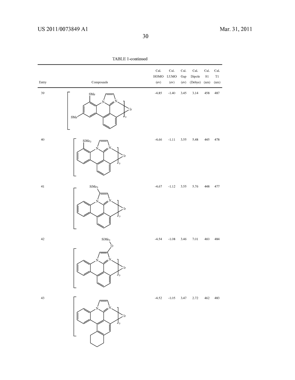 METAL COMPLEXES OF CYCLOMETALLATED IMIDAZO[1,2-f ]PHENANTHRIDINE AND DIIMIDAZO[1,2-a:1',2'-c ]QUNIAZOLINE LIGANDS AND ISOELECTRONIC AND BENZANNULATED ANALOGS THEREOF - diagram, schematic, and image 46