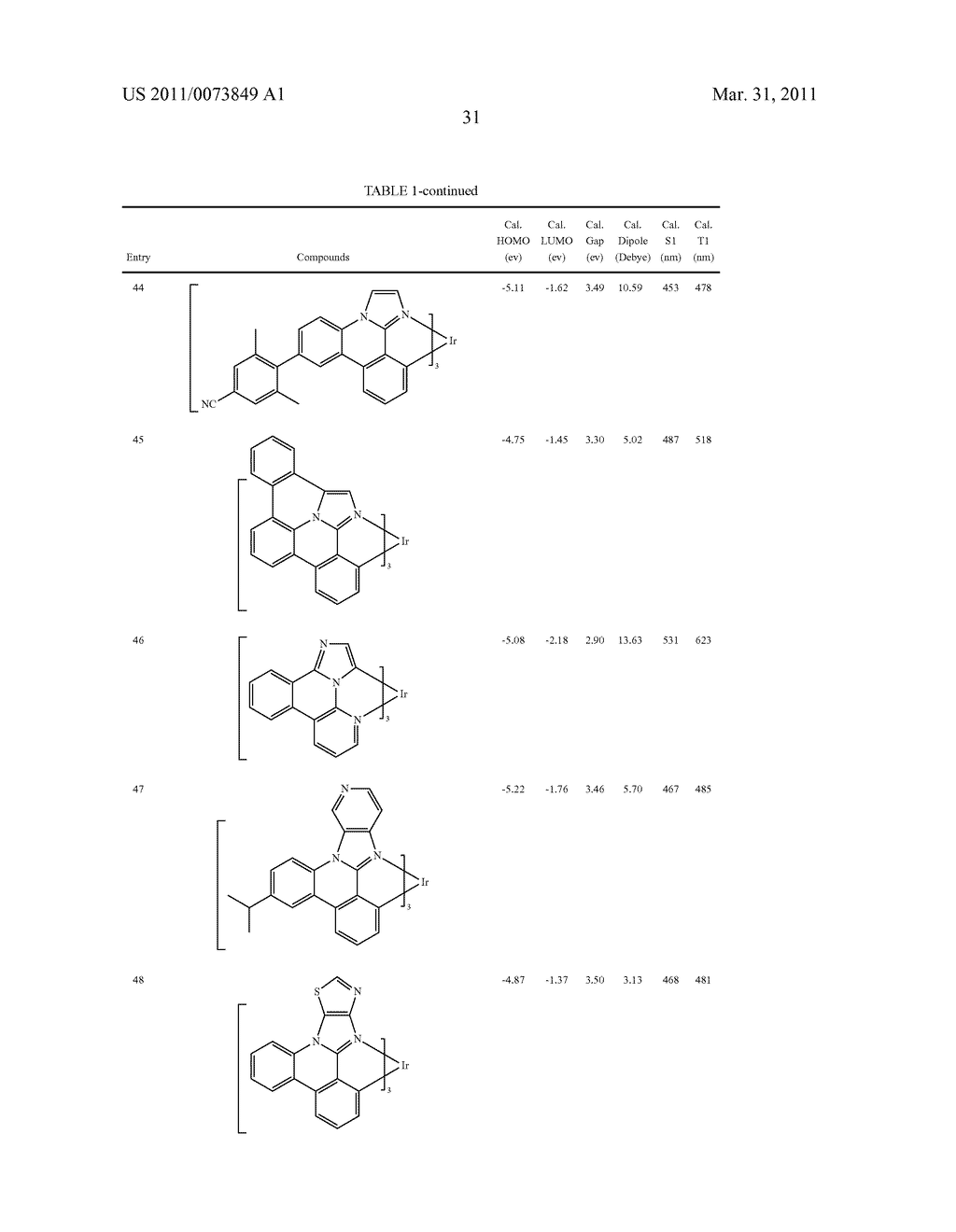 METAL COMPLEXES OF CYCLOMETALLATED IMIDAZO[1,2-f ]PHENANTHRIDINE AND DIIMIDAZO[1,2-a:1',2'-c ]QUNIAZOLINE LIGANDS AND ISOELECTRONIC AND BENZANNULATED ANALOGS THEREOF - diagram, schematic, and image 47