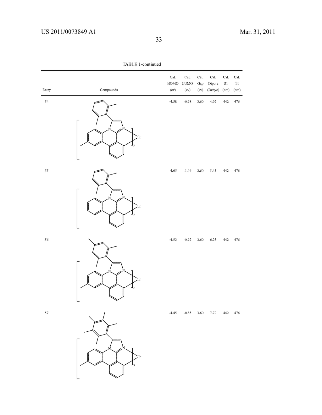 METAL COMPLEXES OF CYCLOMETALLATED IMIDAZO[1,2-f ]PHENANTHRIDINE AND DIIMIDAZO[1,2-a:1',2'-c ]QUNIAZOLINE LIGANDS AND ISOELECTRONIC AND BENZANNULATED ANALOGS THEREOF - diagram, schematic, and image 49