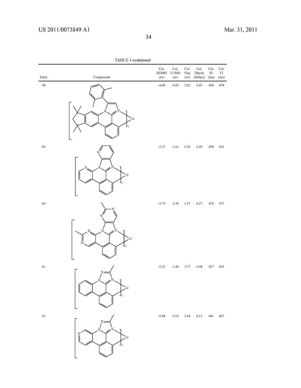 METAL COMPLEXES OF CYCLOMETALLATED IMIDAZO[1,2-f ]PHENANTHRIDINE AND DIIMIDAZO[1,2-a:1',2'-c ]QUNIAZOLINE LIGANDS AND ISOELECTRONIC AND BENZANNULATED ANALOGS THEREOF - diagram, schematic, and image 50