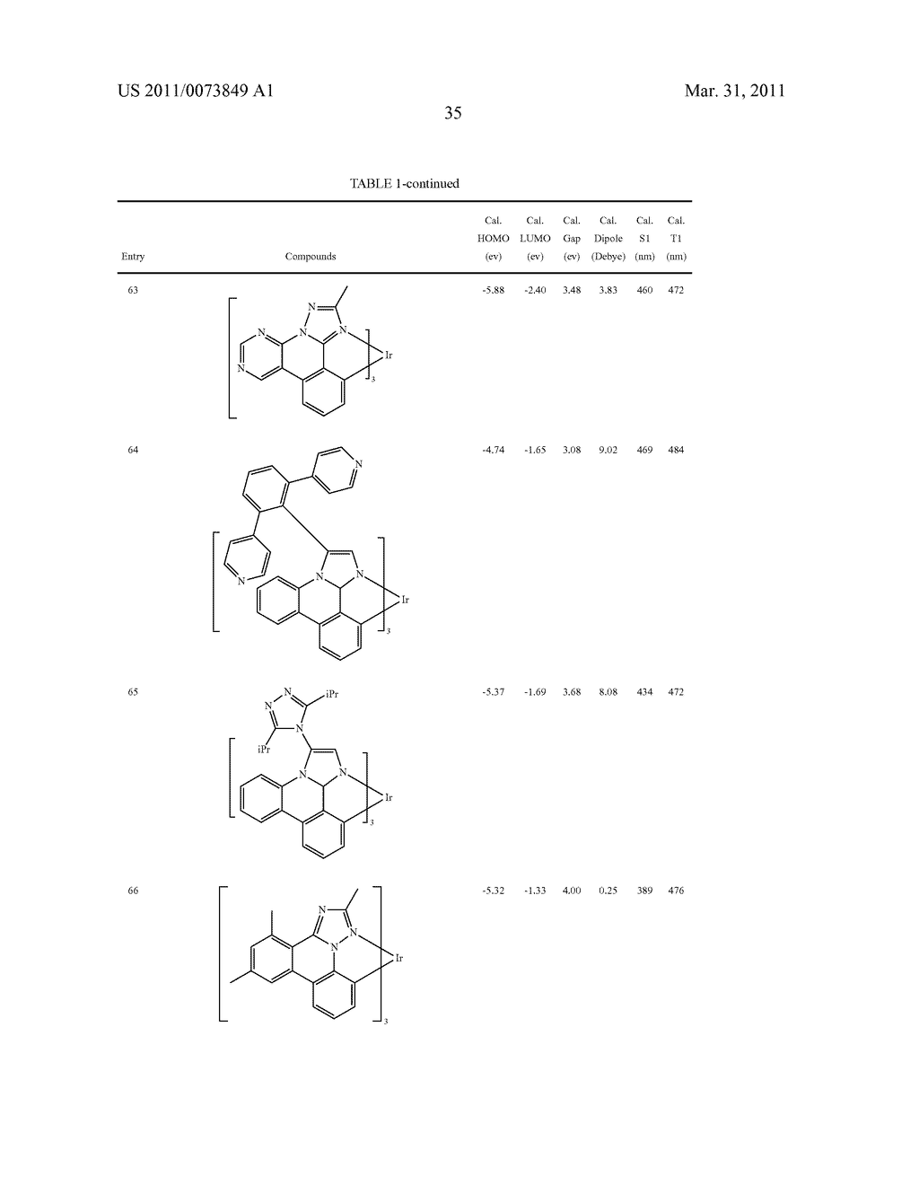 METAL COMPLEXES OF CYCLOMETALLATED IMIDAZO[1,2-f ]PHENANTHRIDINE AND DIIMIDAZO[1,2-a:1',2'-c ]QUNIAZOLINE LIGANDS AND ISOELECTRONIC AND BENZANNULATED ANALOGS THEREOF - diagram, schematic, and image 51