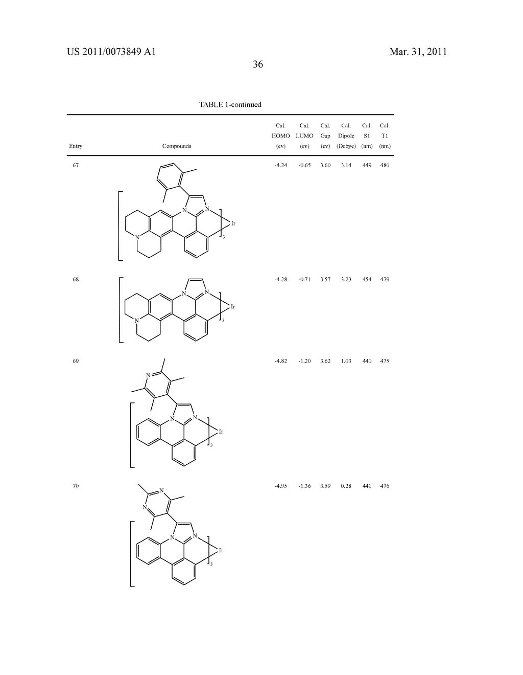 METAL COMPLEXES OF CYCLOMETALLATED IMIDAZO[1,2-f ]PHENANTHRIDINE AND DIIMIDAZO[1,2-a:1',2'-c ]QUNIAZOLINE LIGANDS AND ISOELECTRONIC AND BENZANNULATED ANALOGS THEREOF - diagram, schematic, and image 52