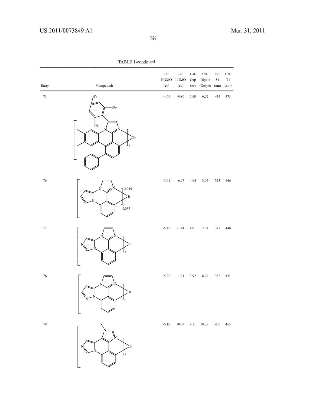 METAL COMPLEXES OF CYCLOMETALLATED IMIDAZO[1,2-f ]PHENANTHRIDINE AND DIIMIDAZO[1,2-a:1',2'-c ]QUNIAZOLINE LIGANDS AND ISOELECTRONIC AND BENZANNULATED ANALOGS THEREOF - diagram, schematic, and image 54