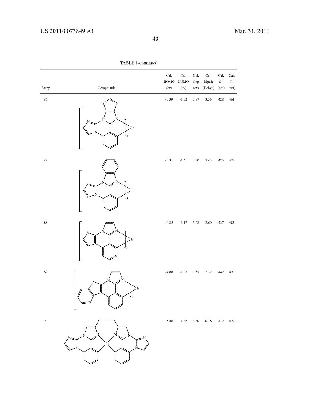 METAL COMPLEXES OF CYCLOMETALLATED IMIDAZO[1,2-f ]PHENANTHRIDINE AND DIIMIDAZO[1,2-a:1',2'-c ]QUNIAZOLINE LIGANDS AND ISOELECTRONIC AND BENZANNULATED ANALOGS THEREOF - diagram, schematic, and image 56
