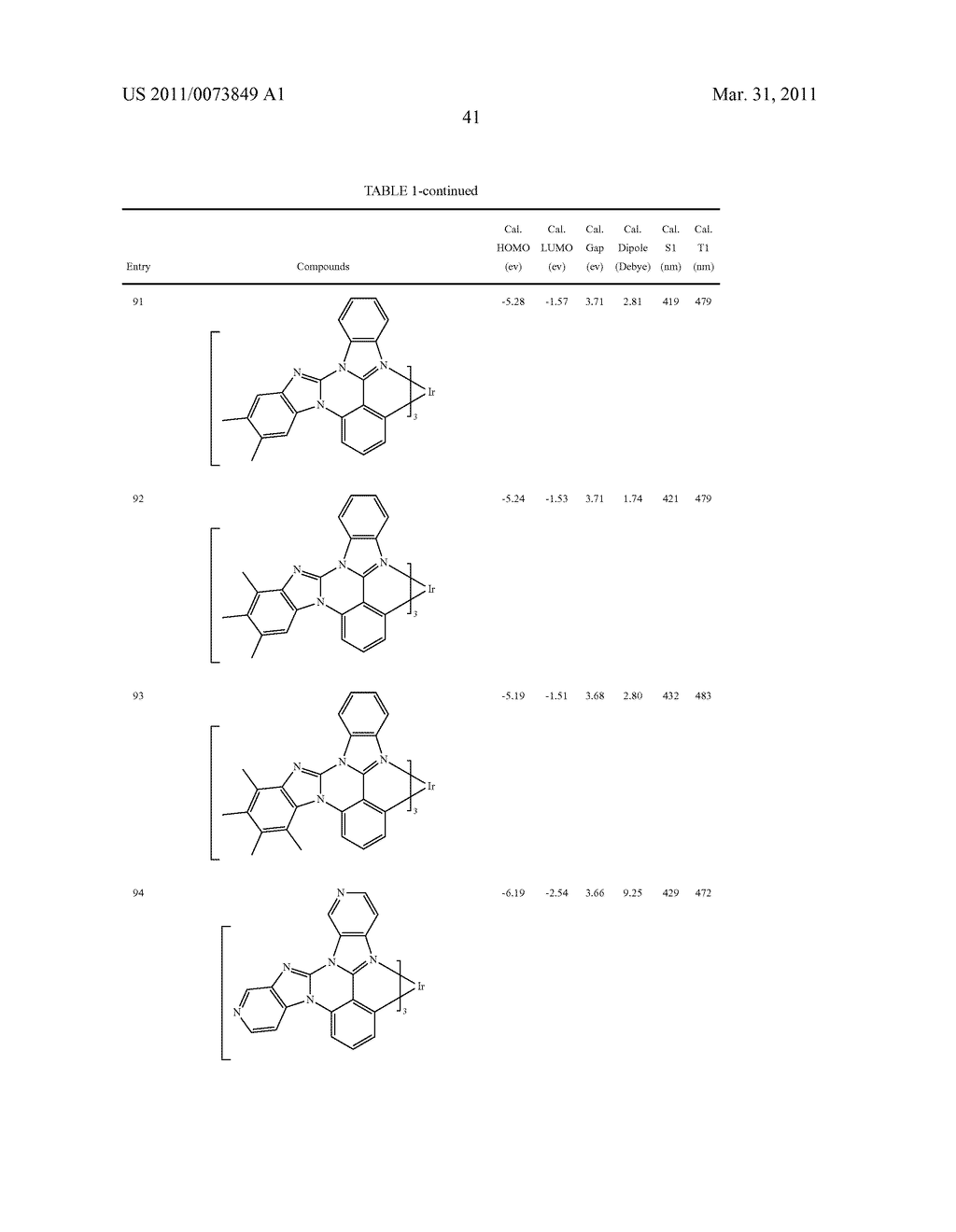 METAL COMPLEXES OF CYCLOMETALLATED IMIDAZO[1,2-f ]PHENANTHRIDINE AND DIIMIDAZO[1,2-a:1',2'-c ]QUNIAZOLINE LIGANDS AND ISOELECTRONIC AND BENZANNULATED ANALOGS THEREOF - diagram, schematic, and image 57