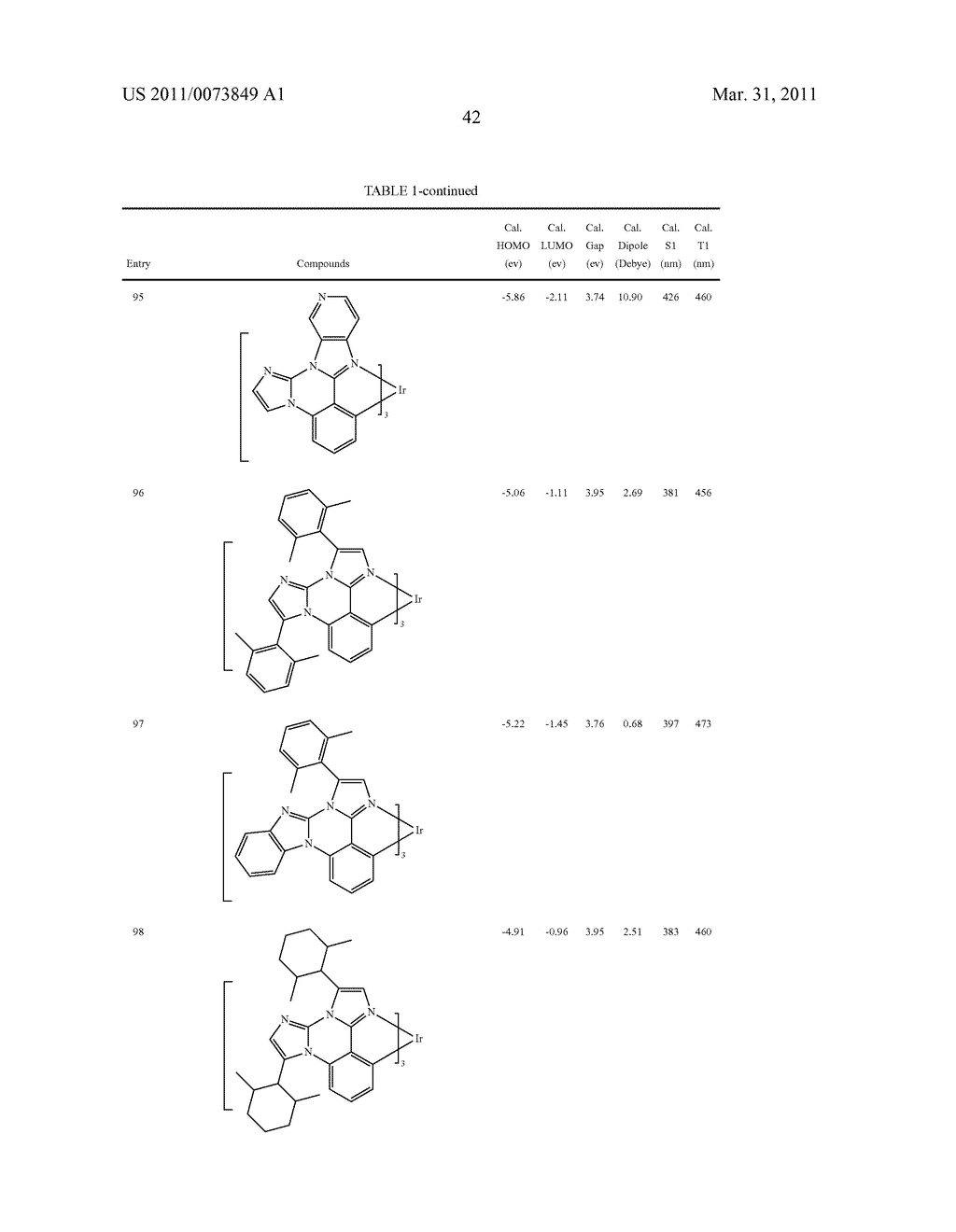 METAL COMPLEXES OF CYCLOMETALLATED IMIDAZO[1,2-f ]PHENANTHRIDINE AND DIIMIDAZO[1,2-a:1',2'-c ]QUNIAZOLINE LIGANDS AND ISOELECTRONIC AND BENZANNULATED ANALOGS THEREOF - diagram, schematic, and image 58