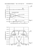 METHOD OF FABRICATING FINFET DEVICE diagram and image