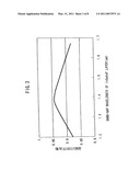 SEMICONDUCTOR LIGHT RECEIVING ELEMENT diagram and image