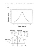 Laminated thin-film device, manufacturing method thereof, and circuit diagram and image