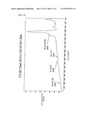 FILM FORMING METHOD OF SILICON OXIDE FILM, SILICON OXIDE FILM, SEMICONDUCTOR DEVICE, AND MANUFACTURING METHOD OF SEMICONDUCTOR DEVICE diagram and image