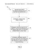 BATTERY CAPACITY DETECTION FOR MULTI BATTERY CELLS diagram and image