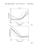 LIVE FINGER DETECTION BY FOUR-POINT MEASUREMENT OF COMPLEX IMPEDANCE diagram and image