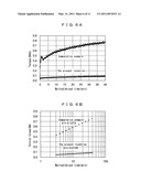 ANISOTROPIC RARE EARTH-IRON BASED RESIN BONDED MAGNET diagram and image