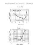 ANISOTROPIC RARE EARTH-IRON BASED RESIN BONDED MAGNET diagram and image