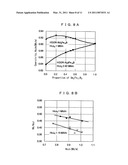 ANISOTROPIC RARE EARTH-IRON BASED RESIN BONDED MAGNET diagram and image