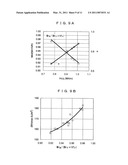 ANISOTROPIC RARE EARTH-IRON BASED RESIN BONDED MAGNET diagram and image