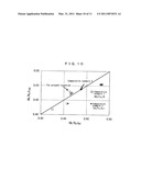 ANISOTROPIC RARE EARTH-IRON BASED RESIN BONDED MAGNET diagram and image