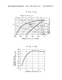 ANISOTROPIC RARE EARTH-IRON BASED RESIN BONDED MAGNET diagram and image